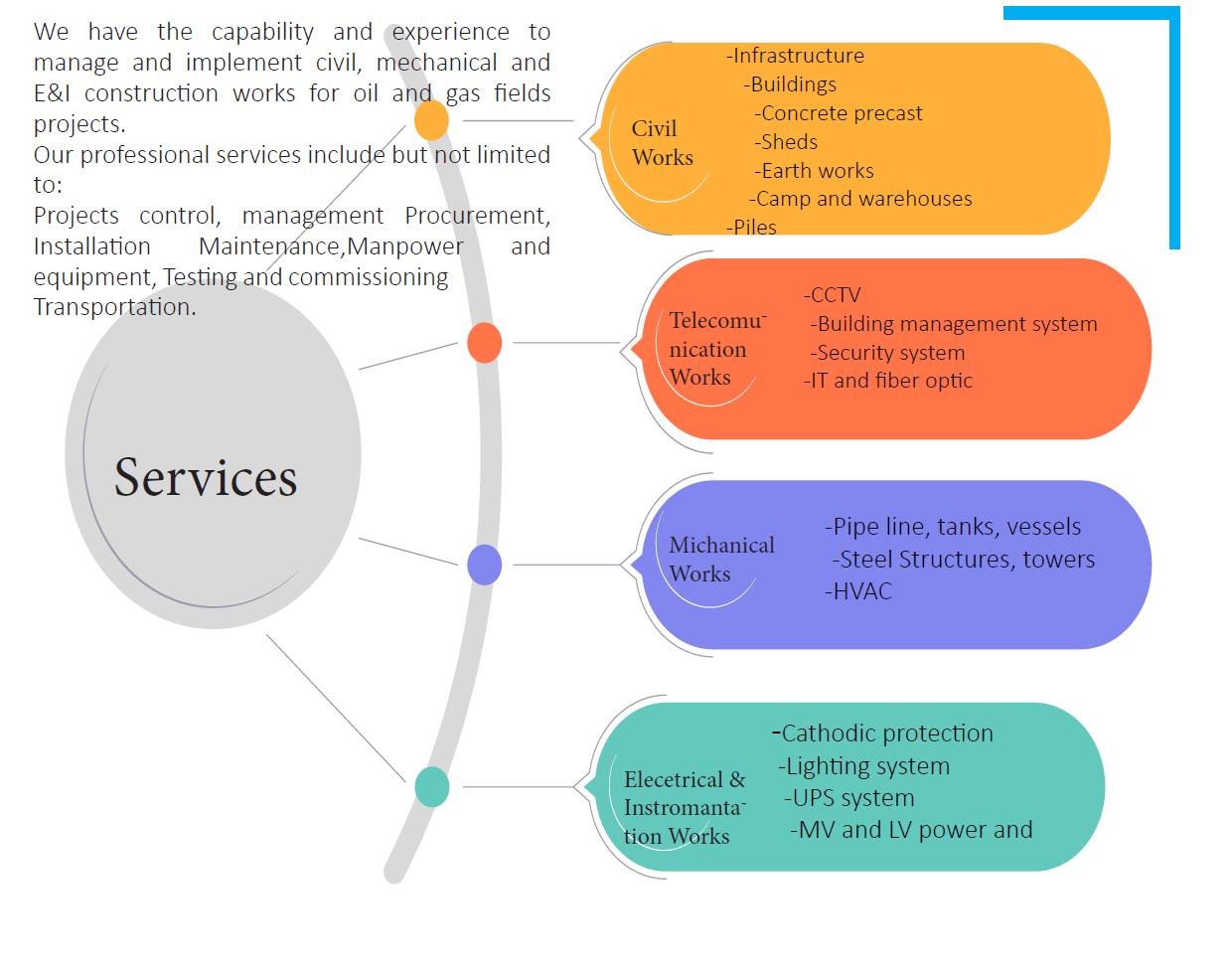 Miyah Al Jazeera Company Capabilities