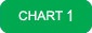 chart1